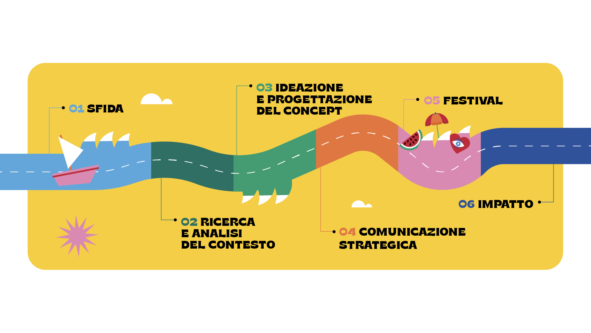 mappa1
